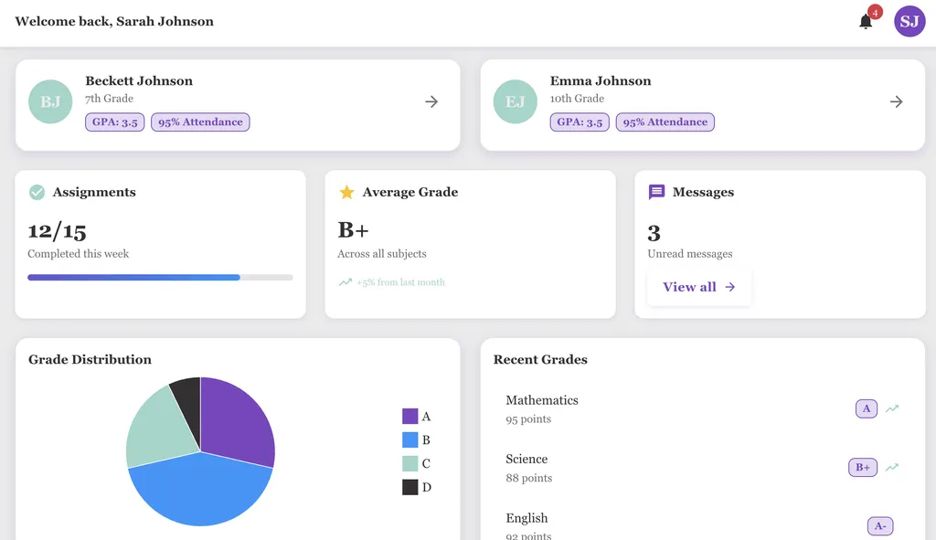 Parent Dashboard showing child's learning progress, skills, and activity